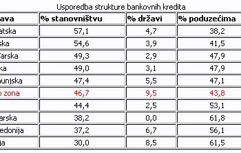 USPOREDBA BANKA 1274257104