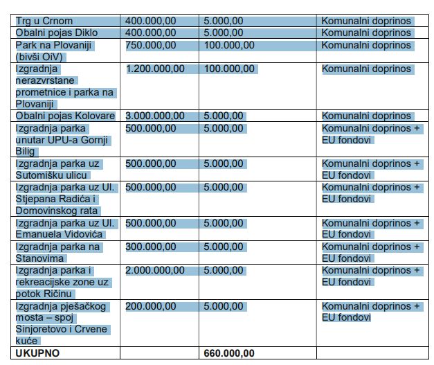 parkovi plan komunalni